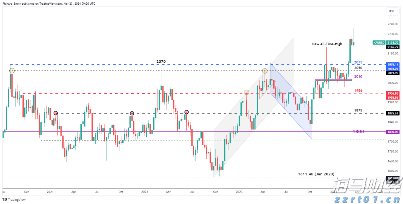 潮湿闷热天儿，吃花椒炒米