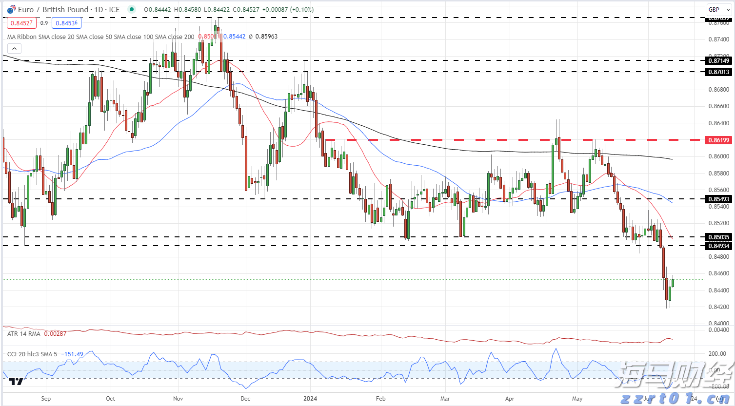 默沙东(MRK.US)启动30亿美元瘦身计划以应对Keytruda专利到期